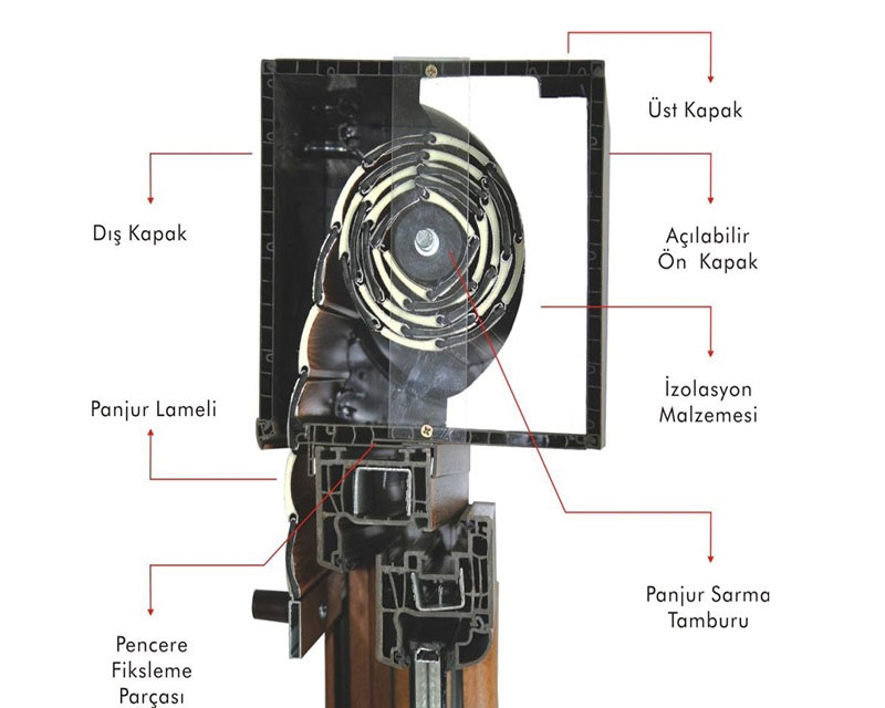 Monoblok Otomatik Panjur